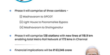 Cabinet nod for Chennai Metro Rail Project Phase II comprising 3 corridors worth Rs.63,246 cr