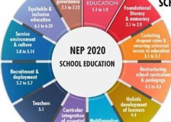 Tamil Nadu moves SC against Centre for blocking Rs 2,000-cr funds over NEP