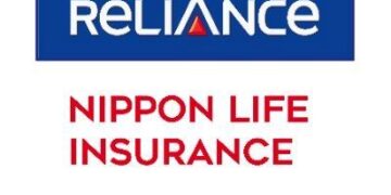 Reliance Nippon Life Insurance reports profit before taxes jumps 25 pc to ₹247 crore
