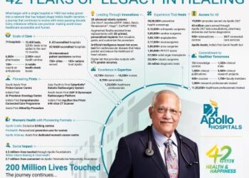 Apollo Hospitals marks 42 years of pioneering healthcare excellence