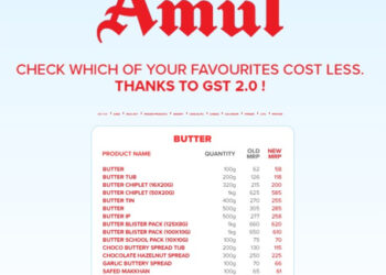 Amul, India’s largest food brand, passes on full GST 2.0 reduction benefit to customers