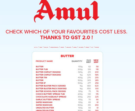 Amul, India’s largest food brand, passes on full GST 2.0 reduction benefit to customers