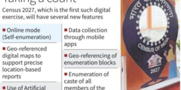 Tamil Nadu gears up for India’s first Digital Census: Pre-Test begins in select districts