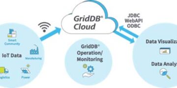Toshiba launches Global GridDB Cloud IoT Hackathon to empower real-time innovators