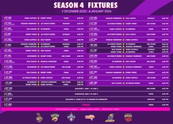 Gulf cricket: Dubai Capitals vs Desert Vipers to raise the curtain on DP World ILT20 Season 4