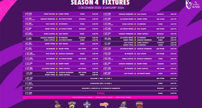 Gulf cricket: Dubai Capitals vs Desert Vipers to raise the curtain on DP World ILT20 Season 4