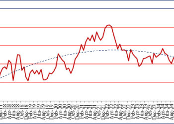 Business Inflation Expectations Edge Up, CPI Outlook Falls in IIMA’s October 2025 BIES Survey