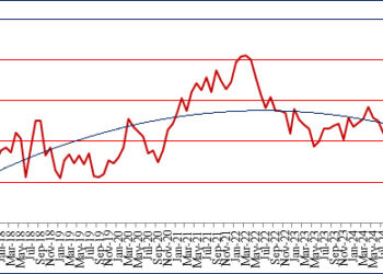IIMA Survey Signals Rising Inflation Anxiety as Cost Pressures Bite Businesses