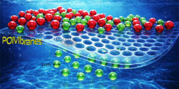 One Nanometre, One Revolution: Indian scientists crack the code to clean textile wastewater & greener medicines
