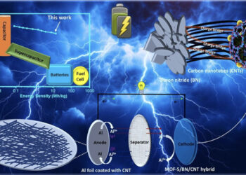 Powering the future: IIT Gandhinagar scientists unveil breakthrough hybrid electrode for next-gen energy storage revolution