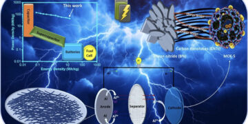 Powering the future: IIT Gandhinagar scientists unveil breakthrough hybrid electrode for next-gen energy storage revolution