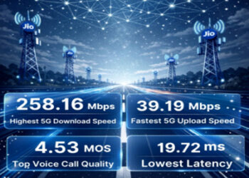 Jio blitzes competition: Ahmedabad & Gandhinagar clock India’s fastest 5G experience