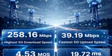Jio blitzes competition: Ahmedabad & Gandhinagar clock India’s fastest 5G experience