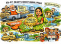 Gujarat Leads Rural Push: ₹763 Cr XV-FC Grants Power Panchayats as Centre Releases ₹2,461 Cr to States