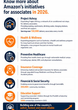 ₹2,800-cr boost to people & network: Amazon India supercharges safety, speed & scale