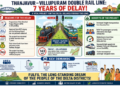 149-Year-Old Rail Lifeline Awaits Upgrade: Passengers Push For Fast-Track Doubling Of Thanjavur–Villupuram Route