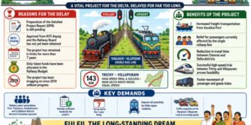 149-Year-Old Rail Lifeline Awaits Upgrade: Passengers Push For Fast-Track Doubling Of Thanjavur–Villupuram Route