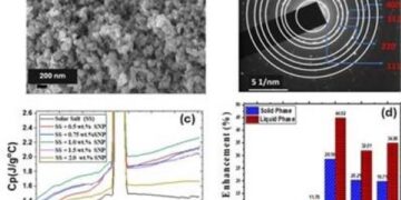 Indian Scientists Develop Breakthrough Thermal Battery Material to Boost Clean Energy Storage