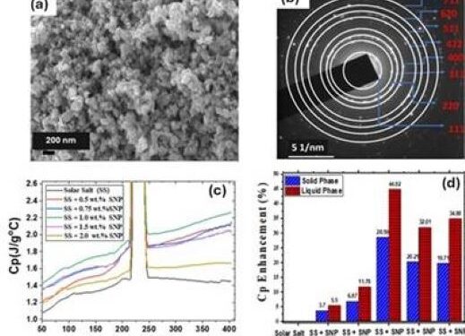 Indian Scientists Develop Breakthrough Thermal Battery Material to Boost Clean Energy Storage