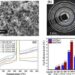 Indian Scientists Develop Breakthrough Thermal Battery Material to Boost Clean Energy Storage