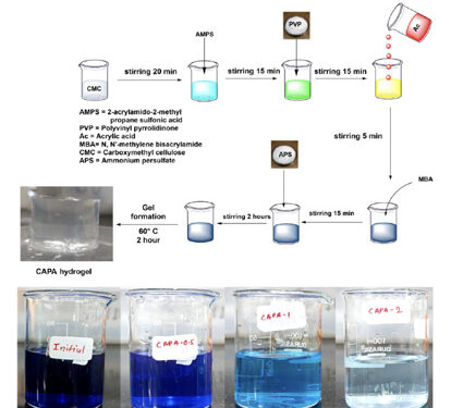 Turning Toxic into Tamed: IIT Gandhinagar’s ‘Smart Sponge’ Could Revolutionise Industrial Wastewater Treatment