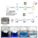 Turning Toxic into Tamed: IIT Gandhinagar’s ‘Smart Sponge’ Could Revolutionise Industrial Wastewater Treatment
