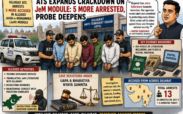 ATS tightens noose on alleged JeM Module: 5 more held, Gujarat terror probe deepens