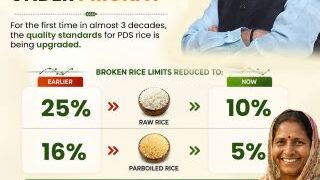 Cabinet raises the bar on food security: 80 crore Indians to receive better-quality rice under PMGKAY