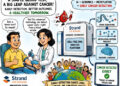 A blood test that could rewrite India’s cancer story: Reliance’s Strand Life Sciences secures landmark patent