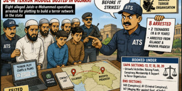 ATS foils alleged JeM bid to plant terror roots in Gujarat; Eight held in multi-state crackdown