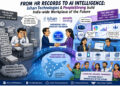 From HR records to AI intelligence: Ishan Technologies builds India-wide workplace of the future with PeopleStrong
