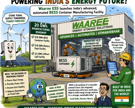 Waaree powers up India’s energy storage future with fully automated BESS manufacturing hub