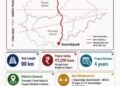 Chennai’s Northern Rail gateway gets a double-track turbocharge: TN to gain 90-km rail capacity boost