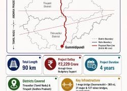 Chennai’s Northern Rail gateway gets a double-track turbocharge: TN to gain 90-km rail capacity boost