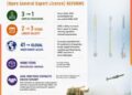 India opens the defence export floodgates: ‘Make In India’ takes aim at global revenue