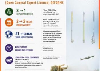 India opens the defence export floodgates: ‘Make In India’ takes aim at global revenue