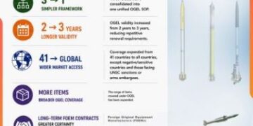 India opens the defence export floodgates: ‘Make In India’ takes aim at global revenue