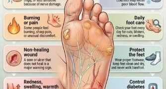 Every step counts: Apollo Spectra launches advanced clinic to prevent diabetic foot amputations