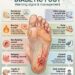 Every step counts: Apollo Spectra launches advanced clinic to prevent diabetic foot amputations
