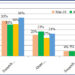 Inflation fears cool, business confidence heats up: IIMA’s BIES survey