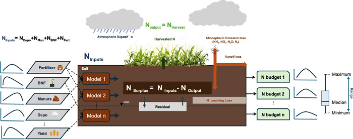 The nitrogen switch: One agricultural lever could save India’s water, soil and climate, says IITGN