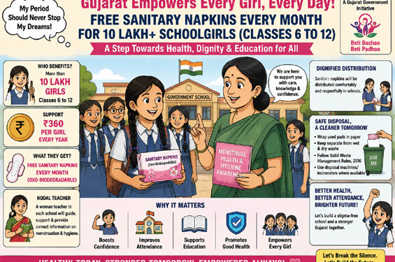 Gujarat’s 10 lakh schoolgirls get a hygiene shield—but the real goal is keeping them in class