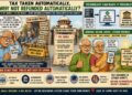 When tax is taken automatically, why not returned automatically? Delhi HC opens door to a digital refund revolution for seniors