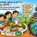 India’s protein plate is set to triple by 2070—can the food system feed the future without breaking the planet?